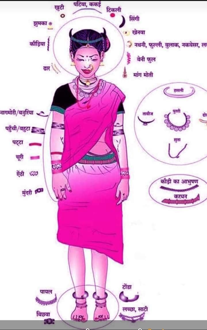 छत्तीसगढ़ी गहना