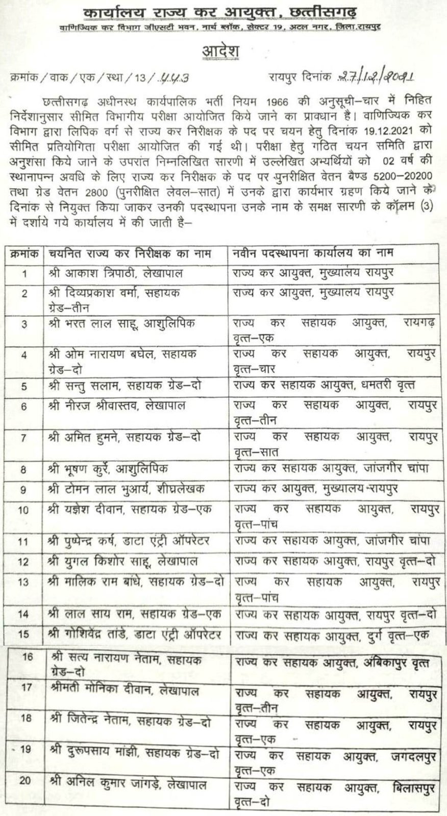 20 लिपिकवर्गीय कार्मिक राज्य कर निरीक्षक बने