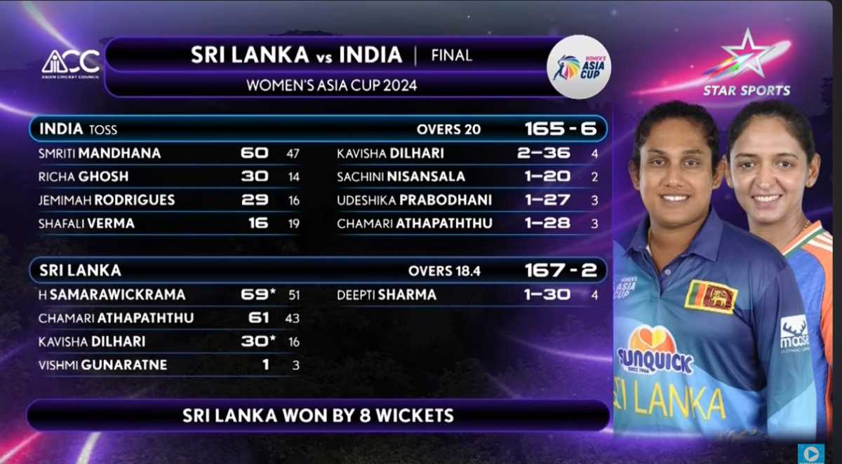 श्रीलंका ने भारत को हराकर पहली बार जीता वुमेंस एशिया कप 2024