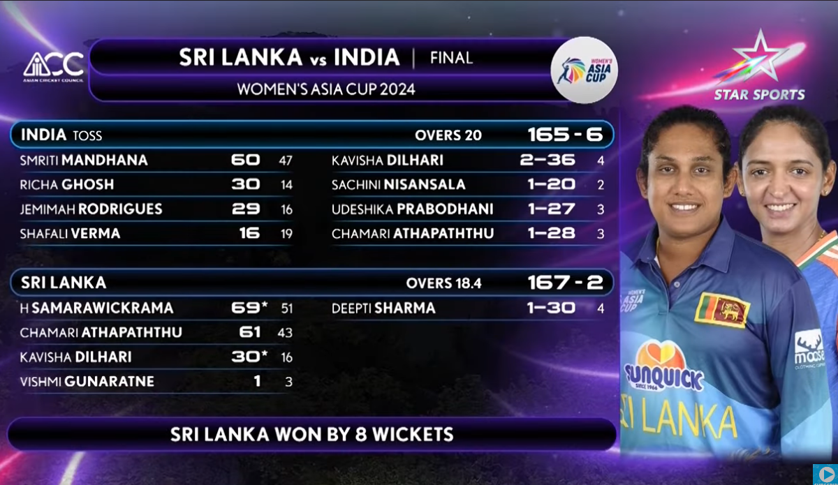 श्रीलंका ने भारत को हराकर पहली बार जीता वुमेंस एशिया कप 2024