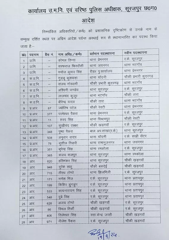 सूरजपुर पुलिस विभाग में बड़ा तबादला!