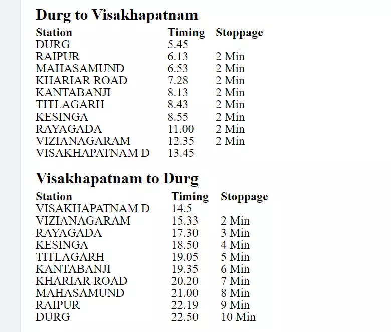 छत्तीसगढ़ को मिला दूसरा वंदे भारत एक्सप्रेस का तोहफा!