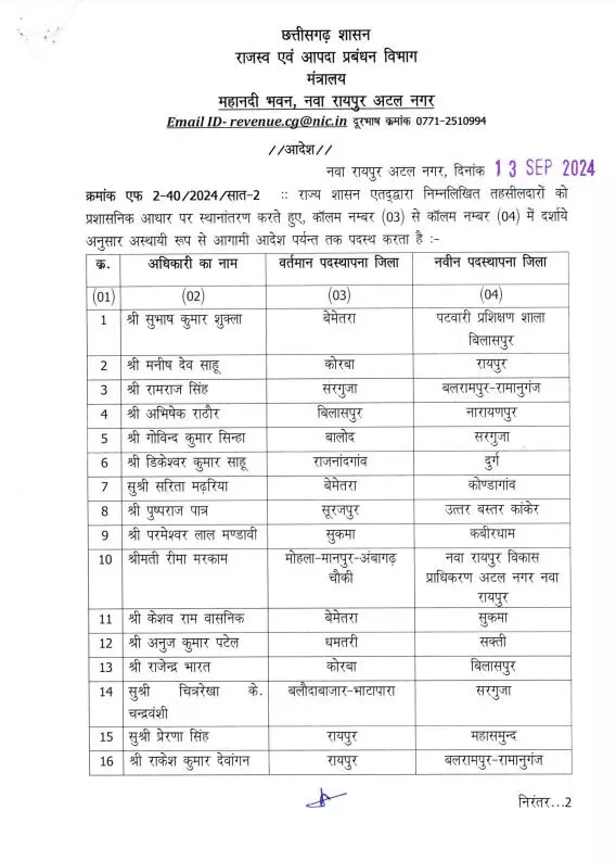 रायपुर: राज्य सरकार ने 106 तहसीलदार और नायब तहसीलदारों के तबादले किए!