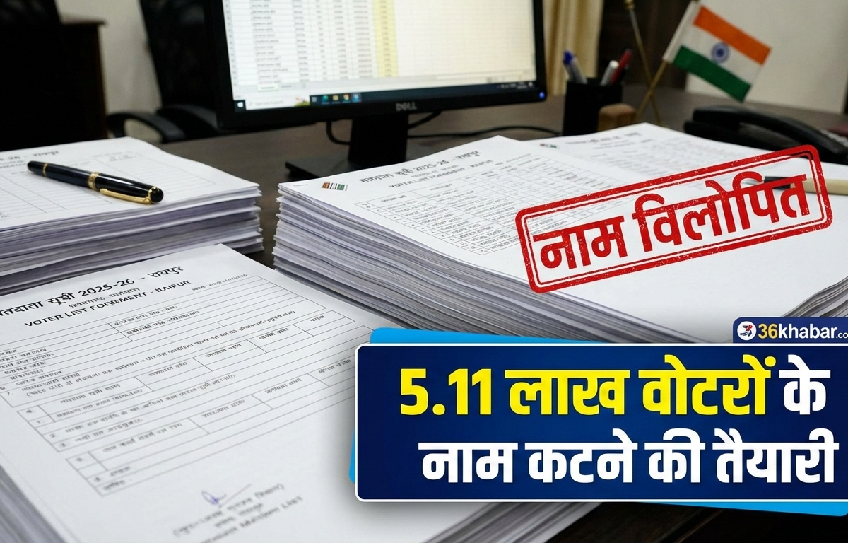 रायपुर मतदाता सूची: 5.11 लाख वोटरों के नाम कटने की तैयारी, कहीं आपका नाम तो नहीं? SIR प्रक्रिया तेज