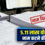 रायपुर मतदाता सूची: 5.11 लाख वोटरों के नाम कटने की तैयारी, कहीं आपका नाम तो नहीं? SIR प्रक्रिया तेज
